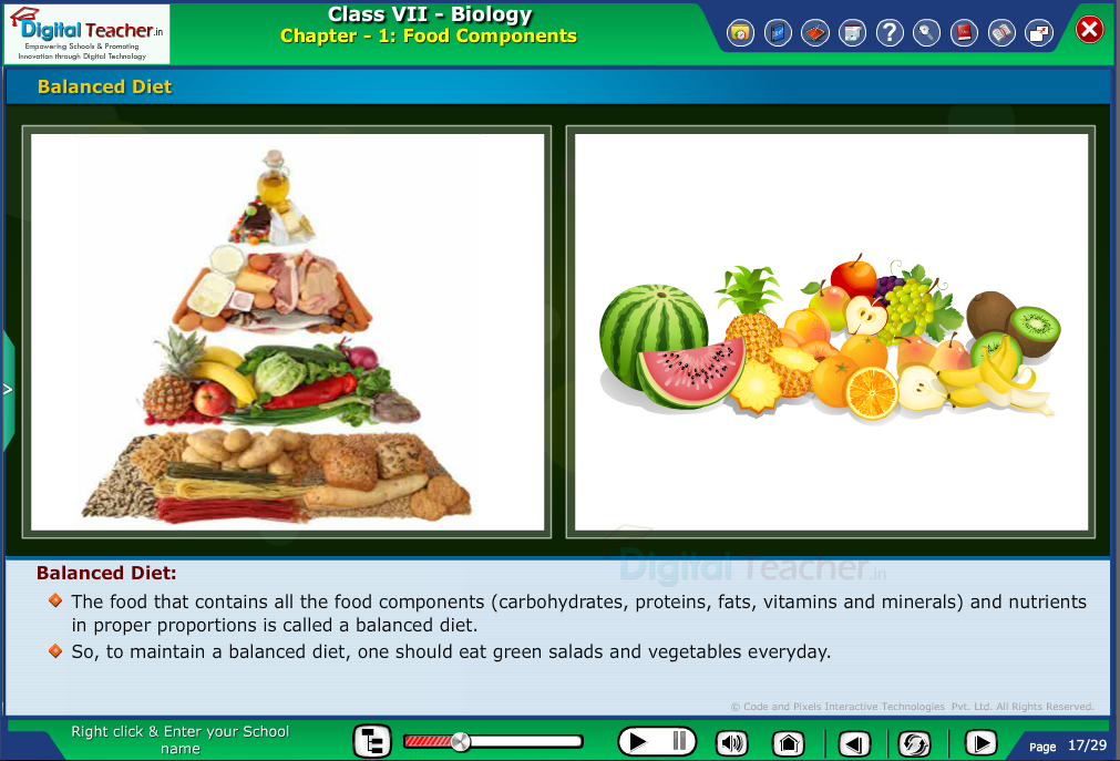 Digital teacher smart class about balanced diet