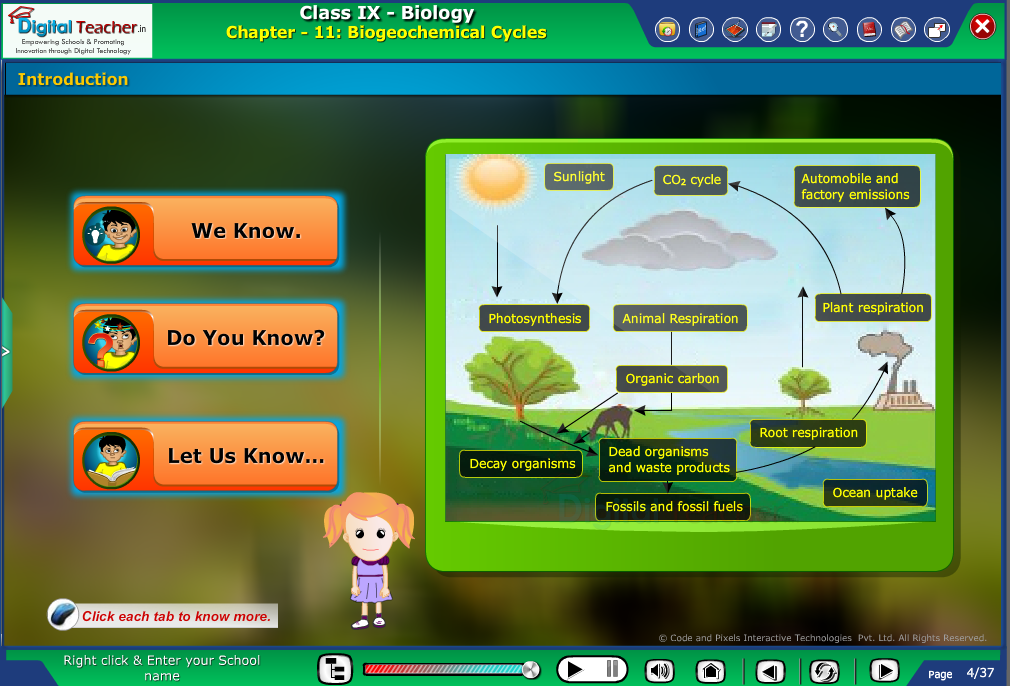 Digital teacher smart class explanation on biogeochemical cycle