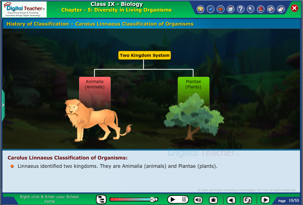 Digital teacher smart class explanation on carolus linnaeus classification of organism