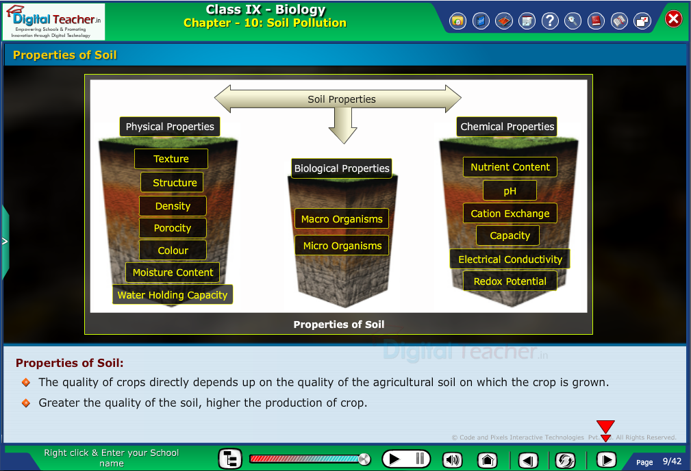 Digital teacher smart class representation on soil properties.