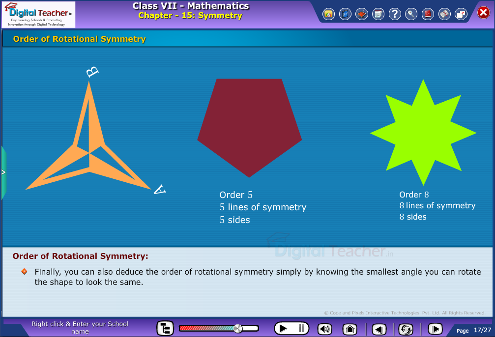 Order of Rotational symmetry