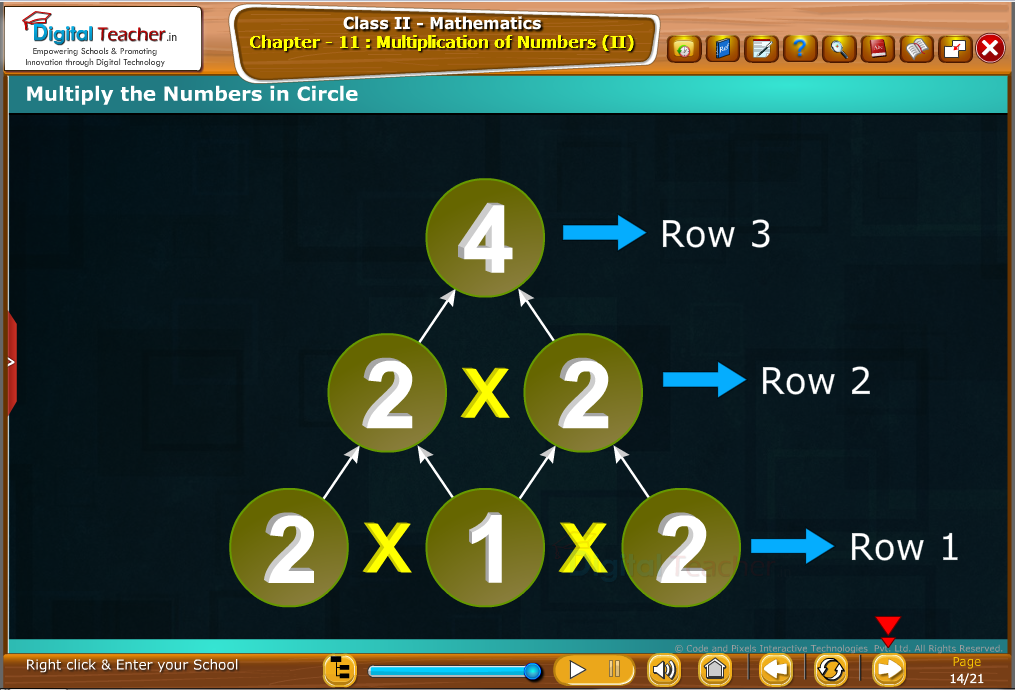 Class 2 Mathematics : Multiply the numbers in Circle