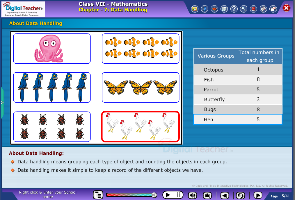 Class 7 Mathematics : Data Handling