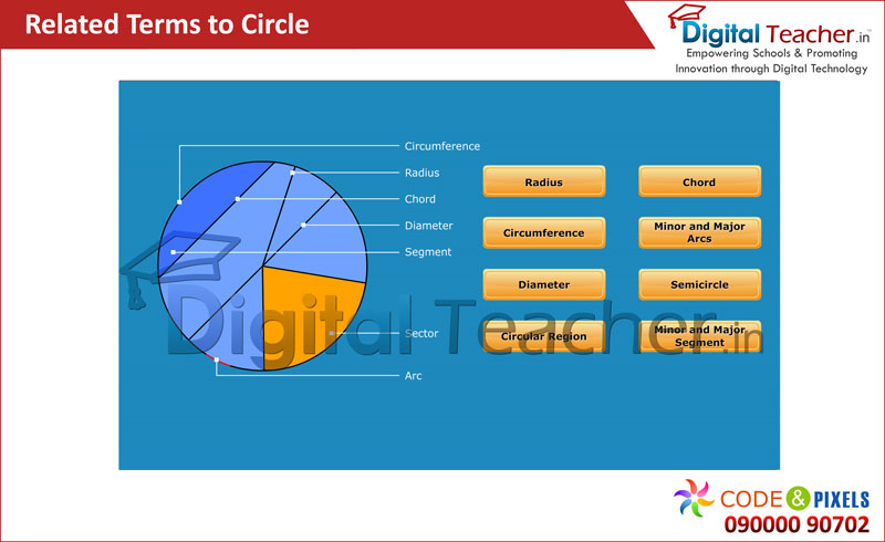 Digital teacher smart class about circle.
