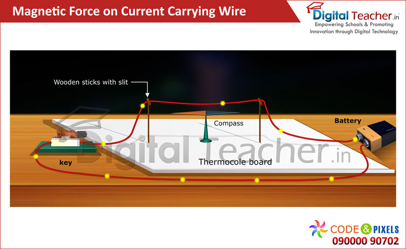 Digital teacher smart class about magnetic force on current carrying wire.