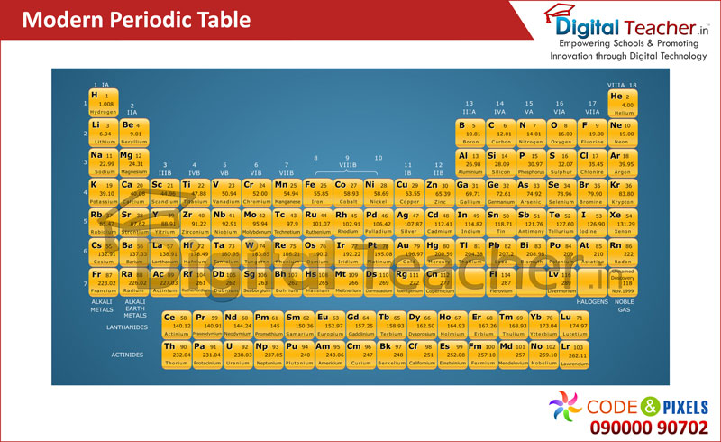Digital teacher smart class about modern periodic table.