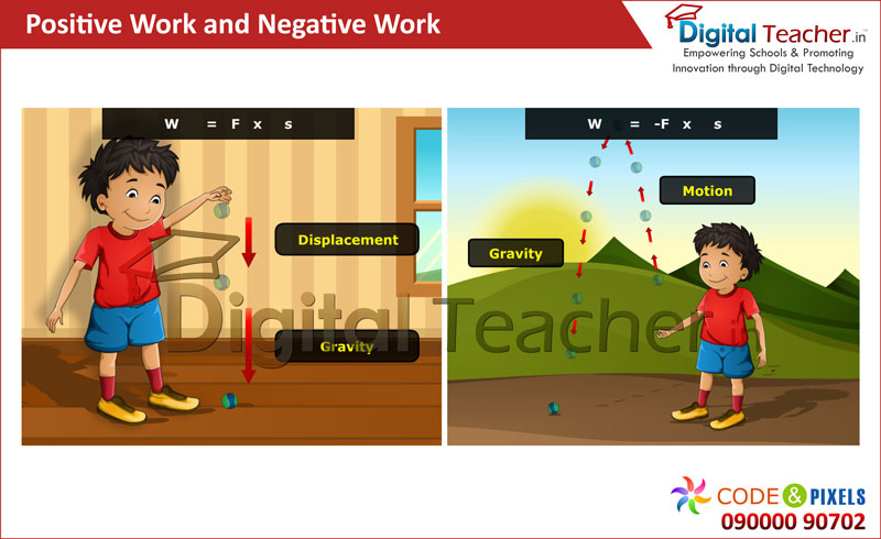 Digital teacher explains about positive work and negative work.