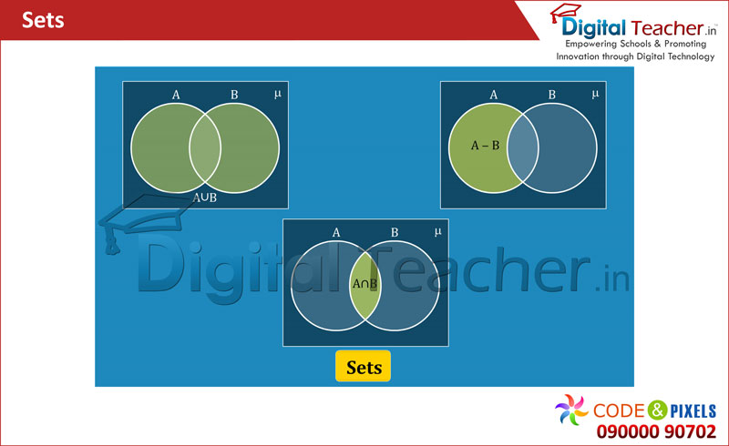 Digital teacher smart class about sets in mathematics.