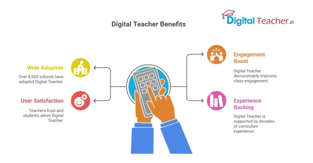 Digital Teacher Benefits