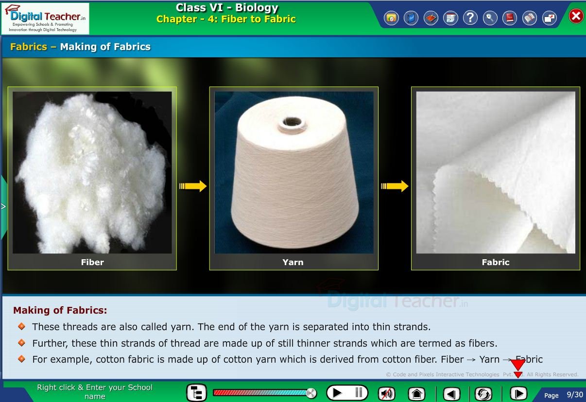 Digital teacher smart class about making of fabrics