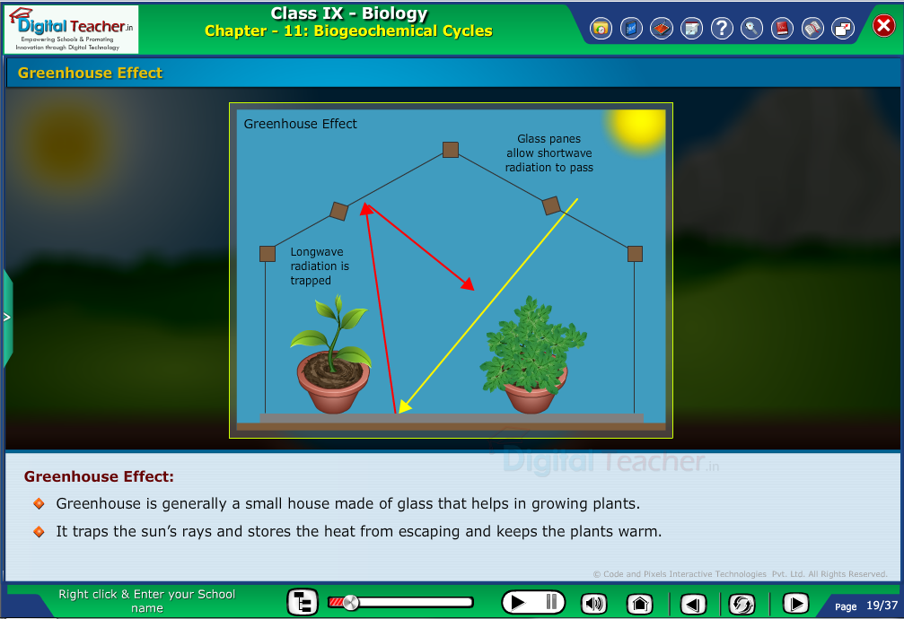 Digital teacher smart class explanation on greenhouse effect