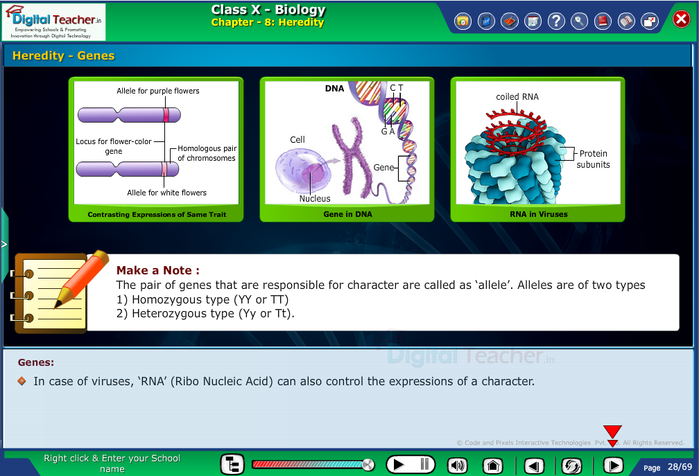 Digital teacher smart class explanation on heredity - genes