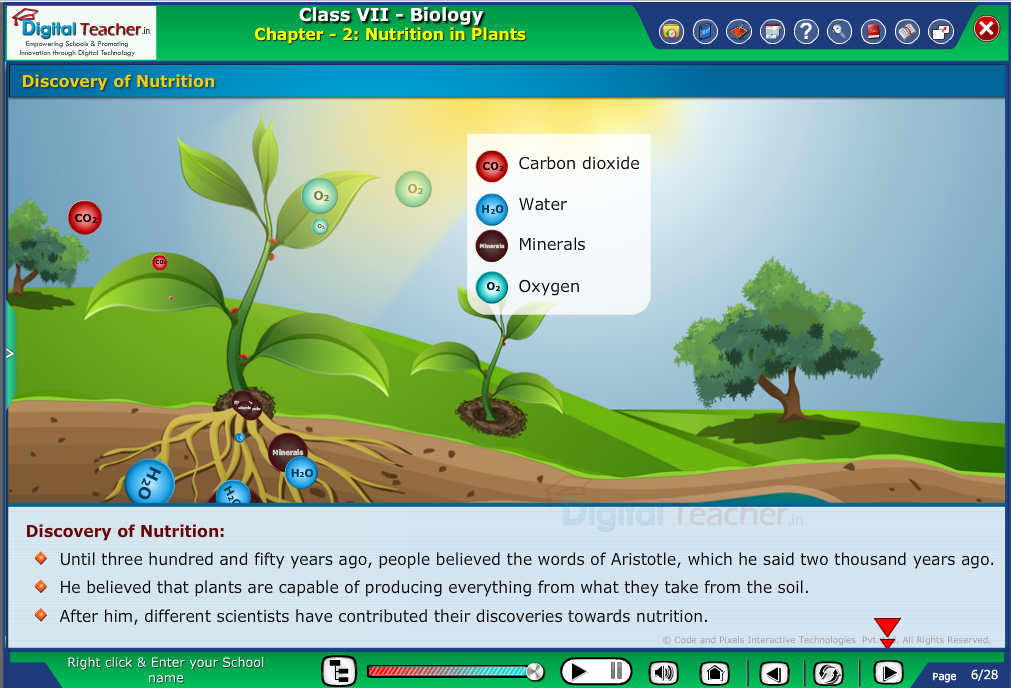 Digital teacher smart class about discovery of nutrition in plants