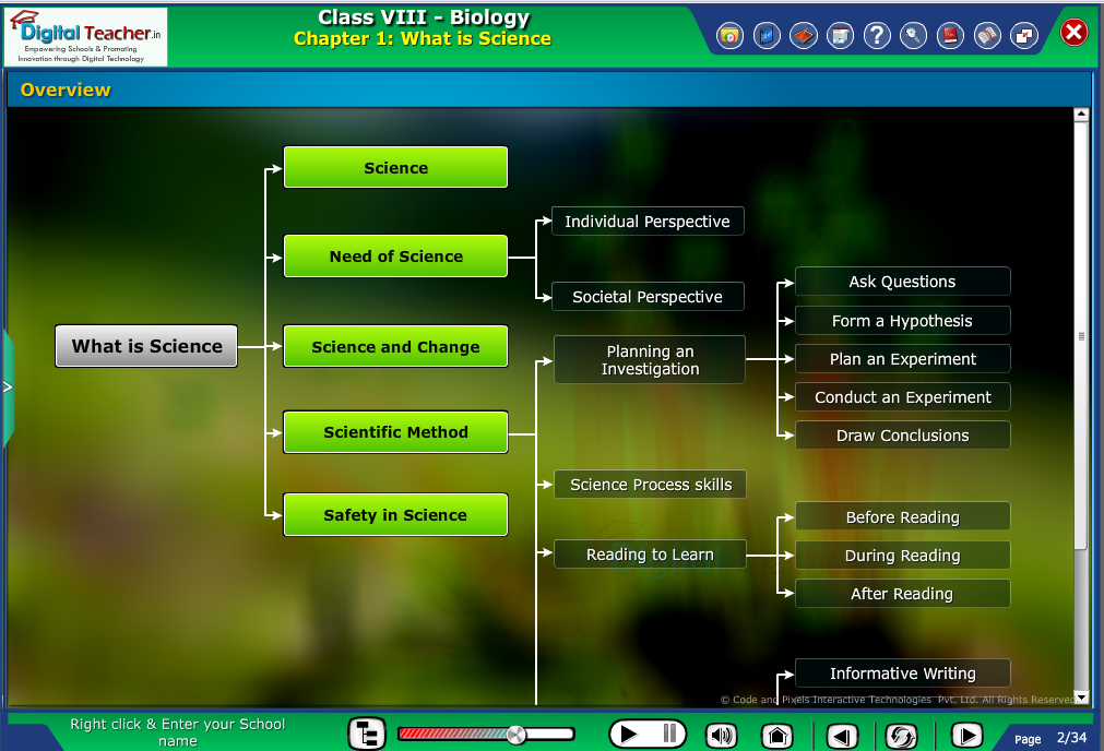 Digital teacher smart class discussing overview of science and its components