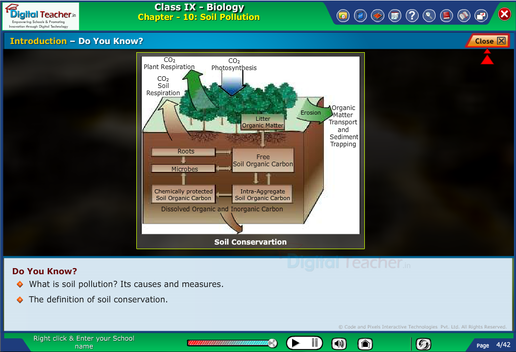 Digital teacher smart class representation on soil pollution.