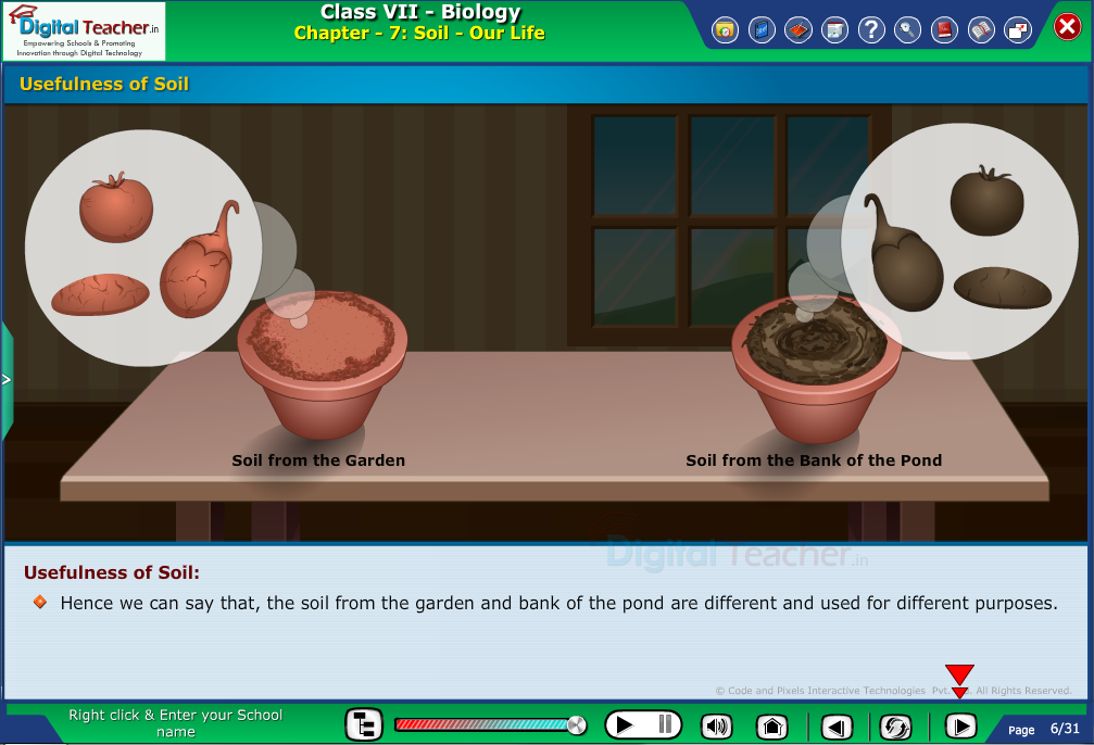 Digital teacher smart class about Usefulness of soil