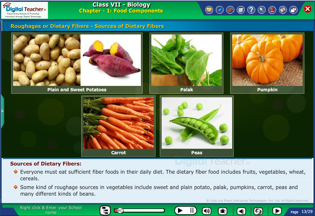 Digital teacher smart class about sources of dietary fibers