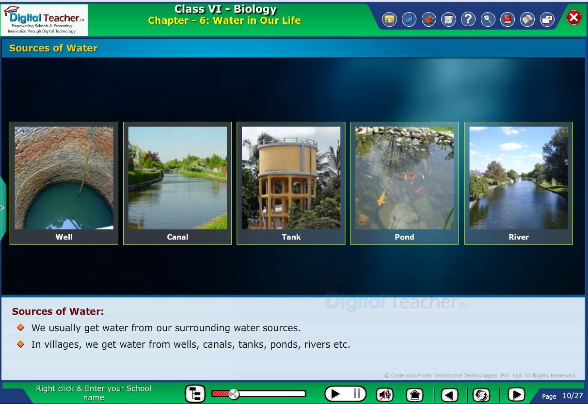 Digital teacher smart class about sources of water