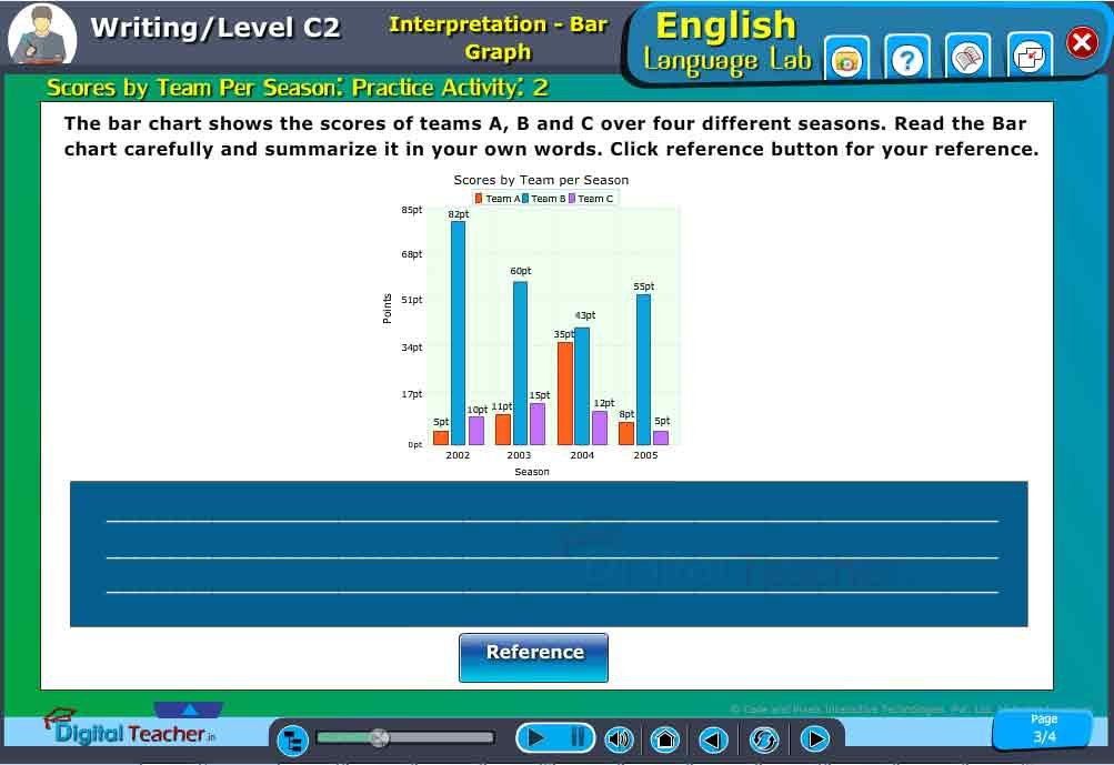 english language lab Writing