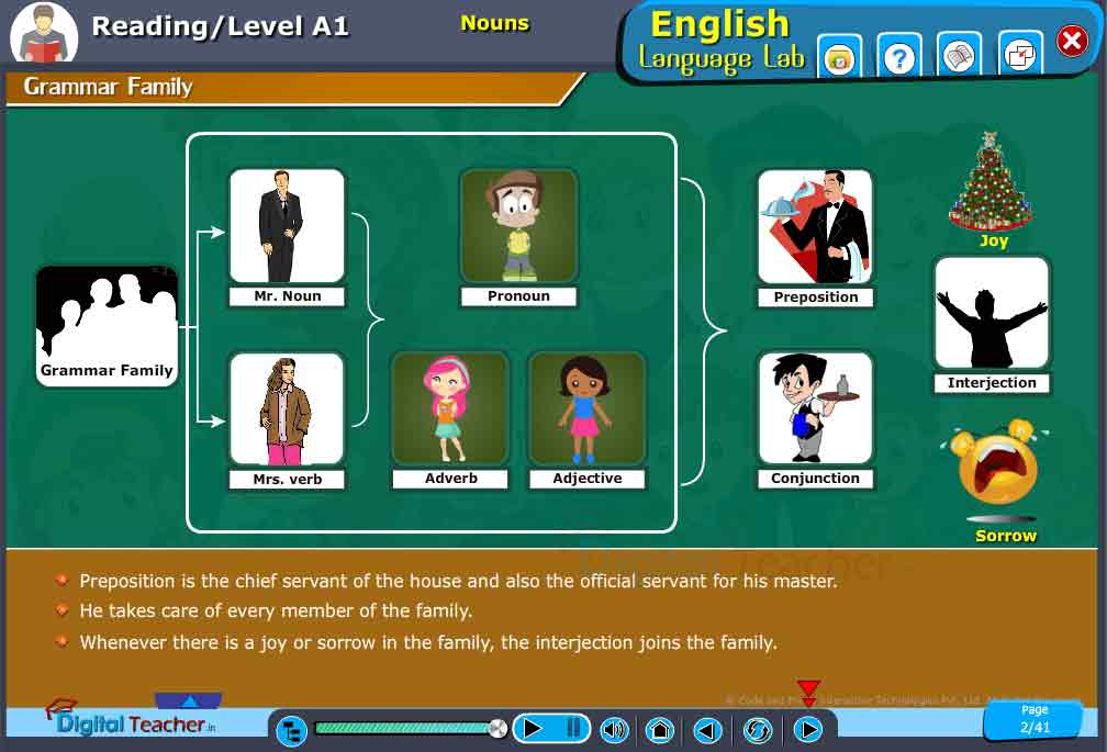 Digital Teracher teaches Grammar parts like Noun,Pronoun & Adverb etc.