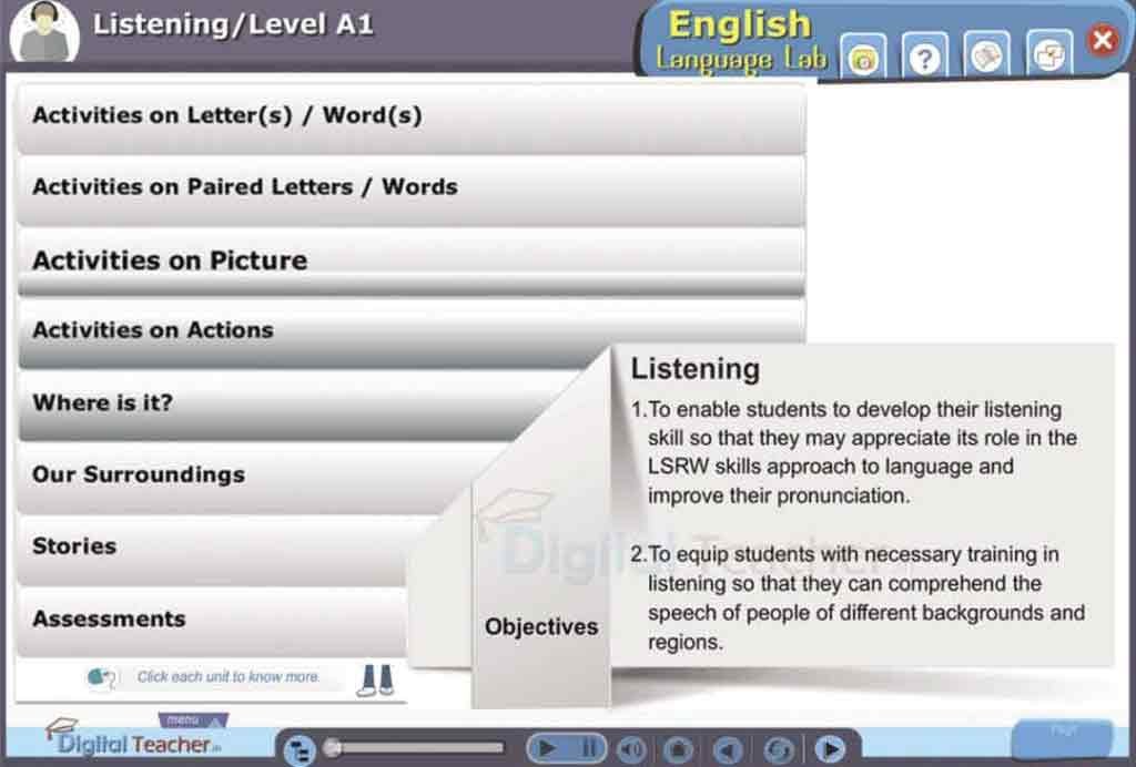 Digital teacher english lab covers all the activities on Words, Pictures & Actions