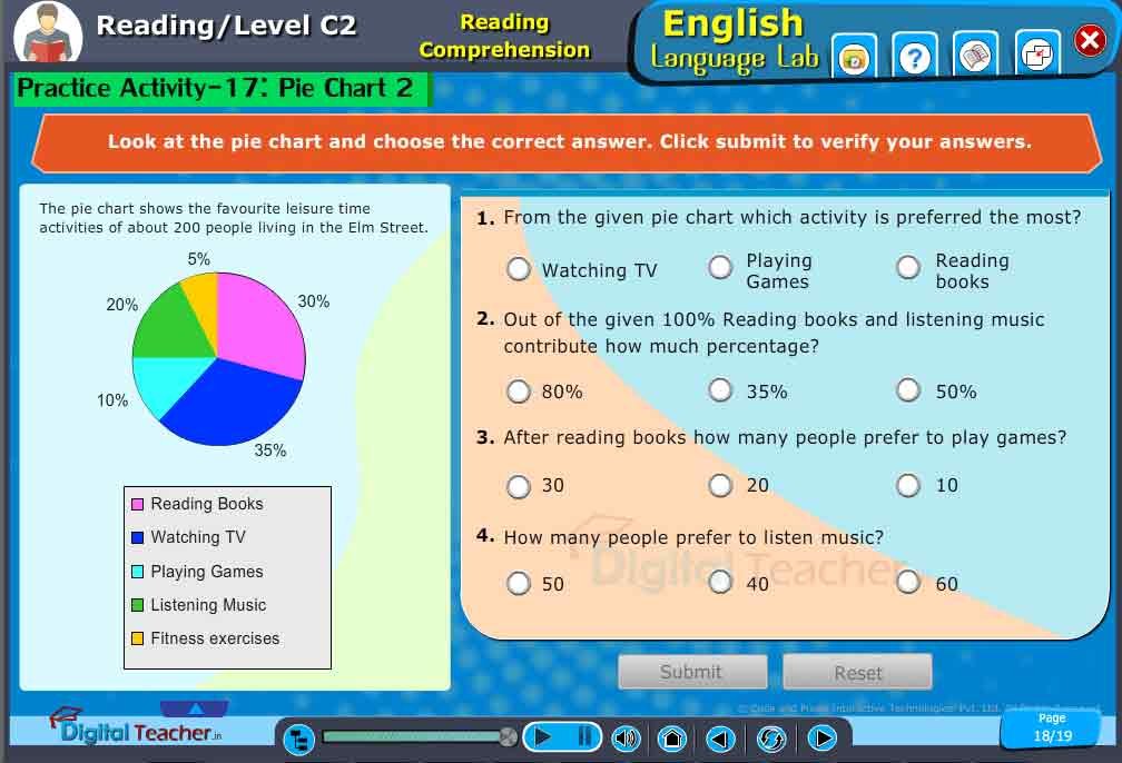 Digital Teacher teaches you reading comprehence with Pie charts.