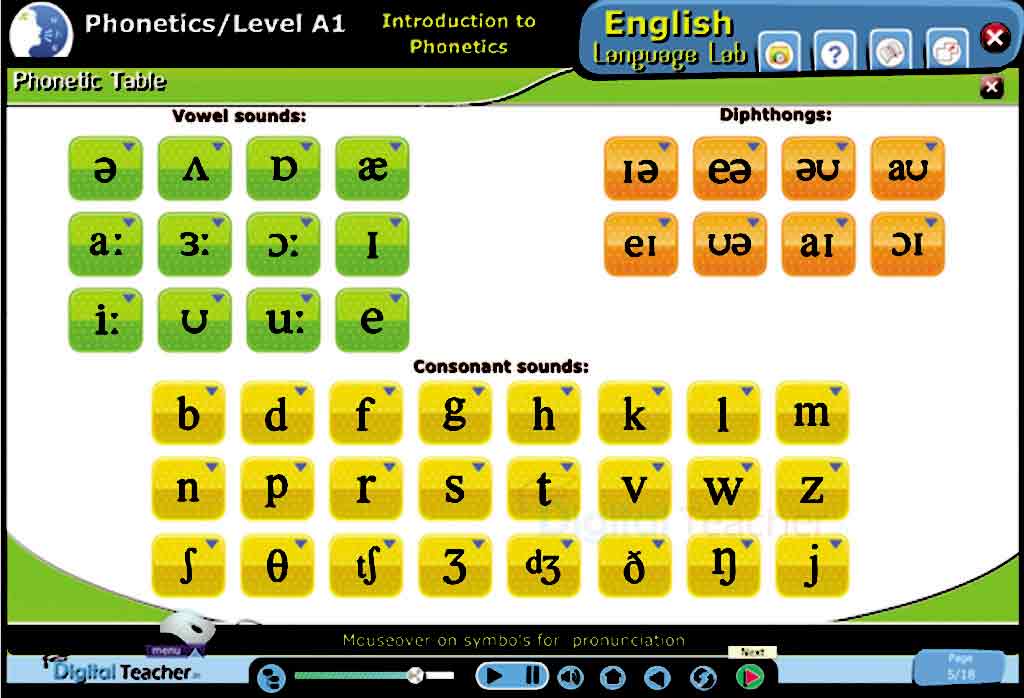 Digital Teacher teaches you Vowel Soundas,Consonant Sounda & Diphthongs.