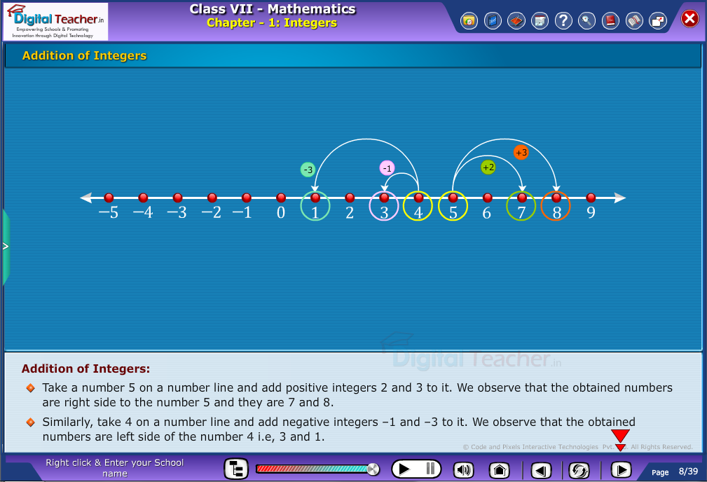 Addition of integers