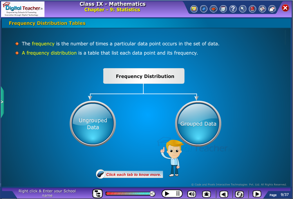 Frequency distribution Tables