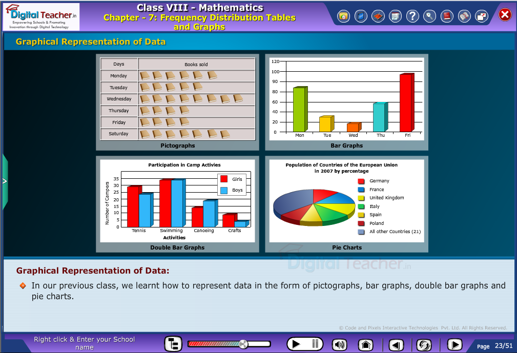 Graphical representation of data