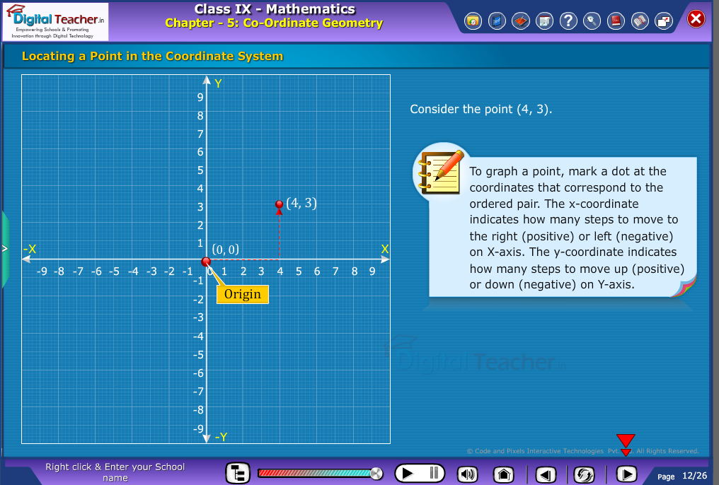 Locating a point in the coordinate system