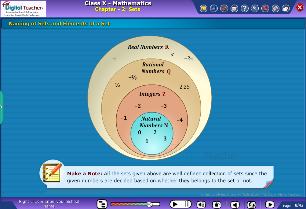 Naming of sets and Elements of a set