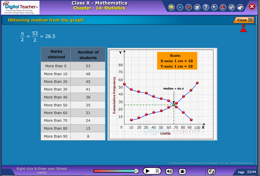 Obtaining median from the graph