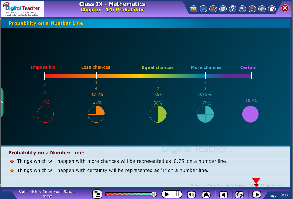 Probability on a Number line