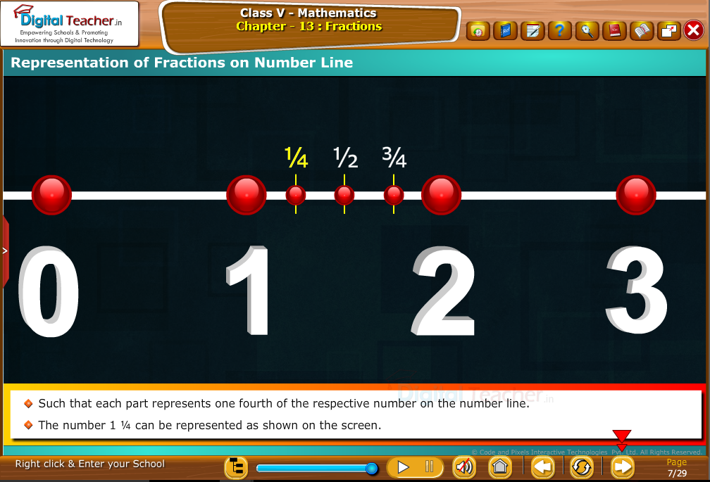 Representation of fractions on number line