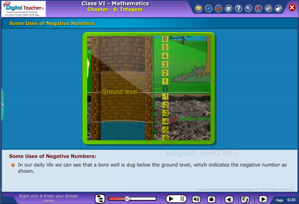 Some uses of negative numbers