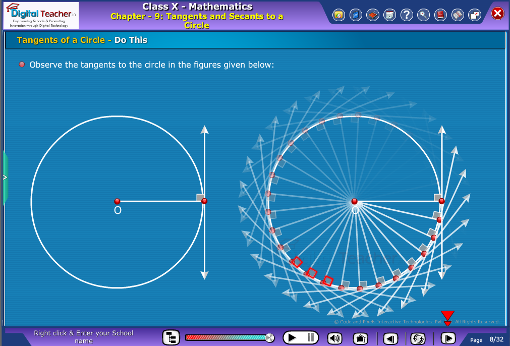 Tangents of a circle