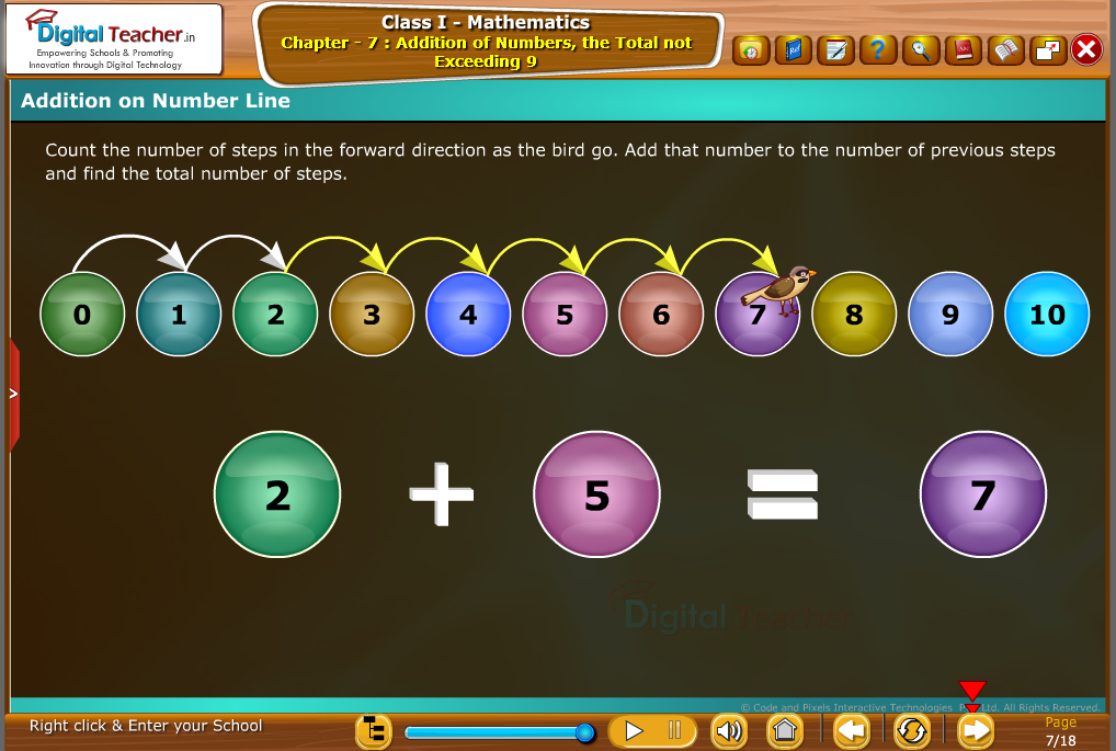 Class 1 - Mathematics : Addition on Number line