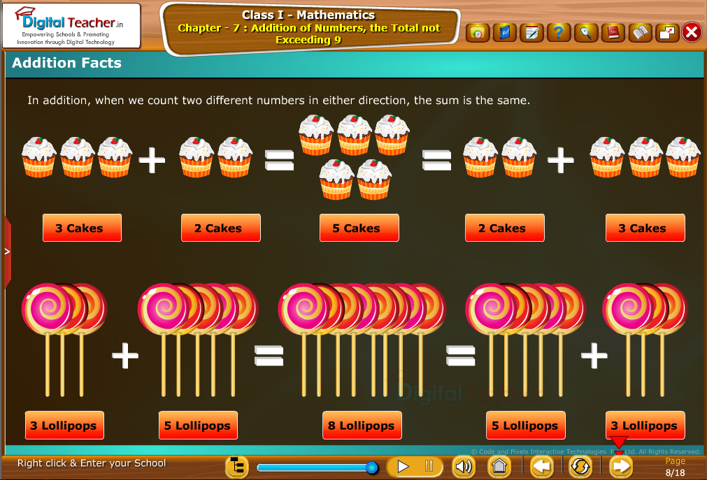 Class 1 - Mathematics : Addition of Numbers