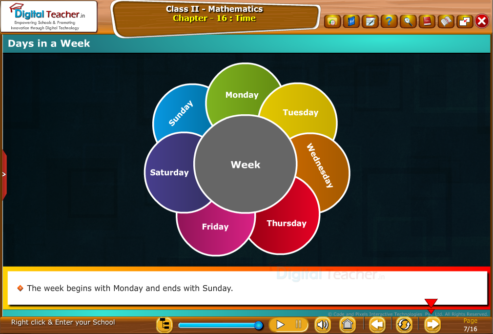 Class 1 - Mathematics : Days in a Week