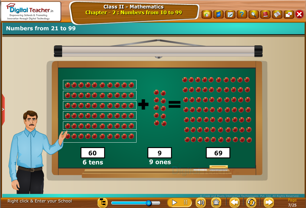 Class 2 Mathematics : Numbers from 21 to 99