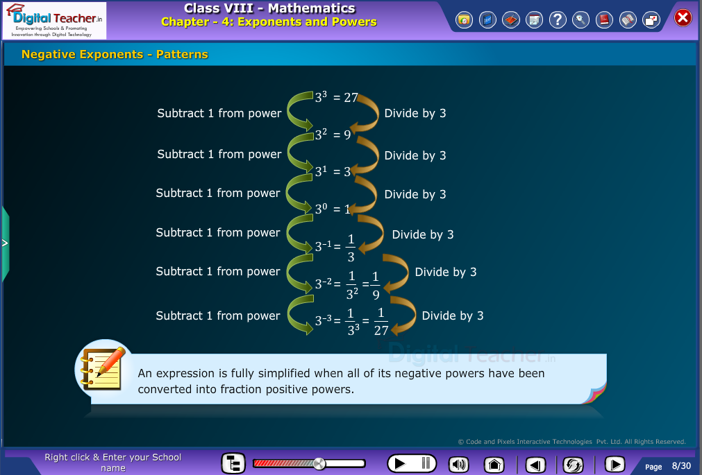 negative Exponents