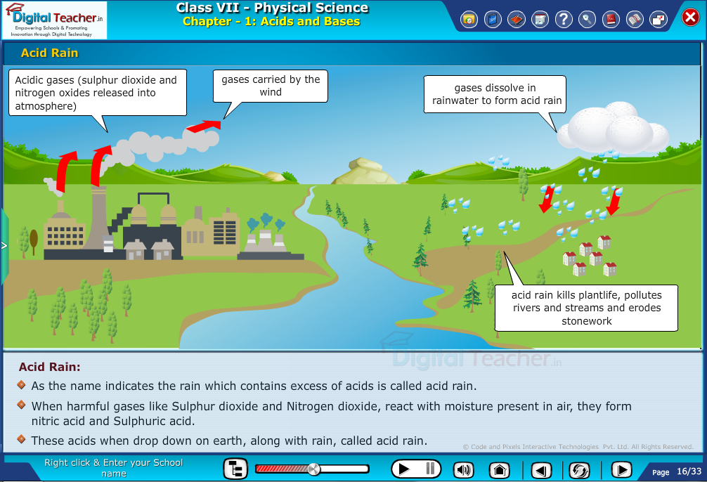 Digital teacher smart class about acid rain