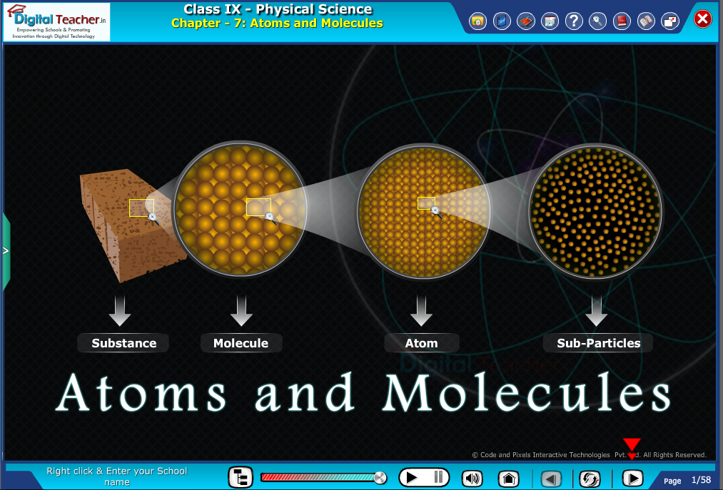 Digital teacher smart class about atoms and molecules
