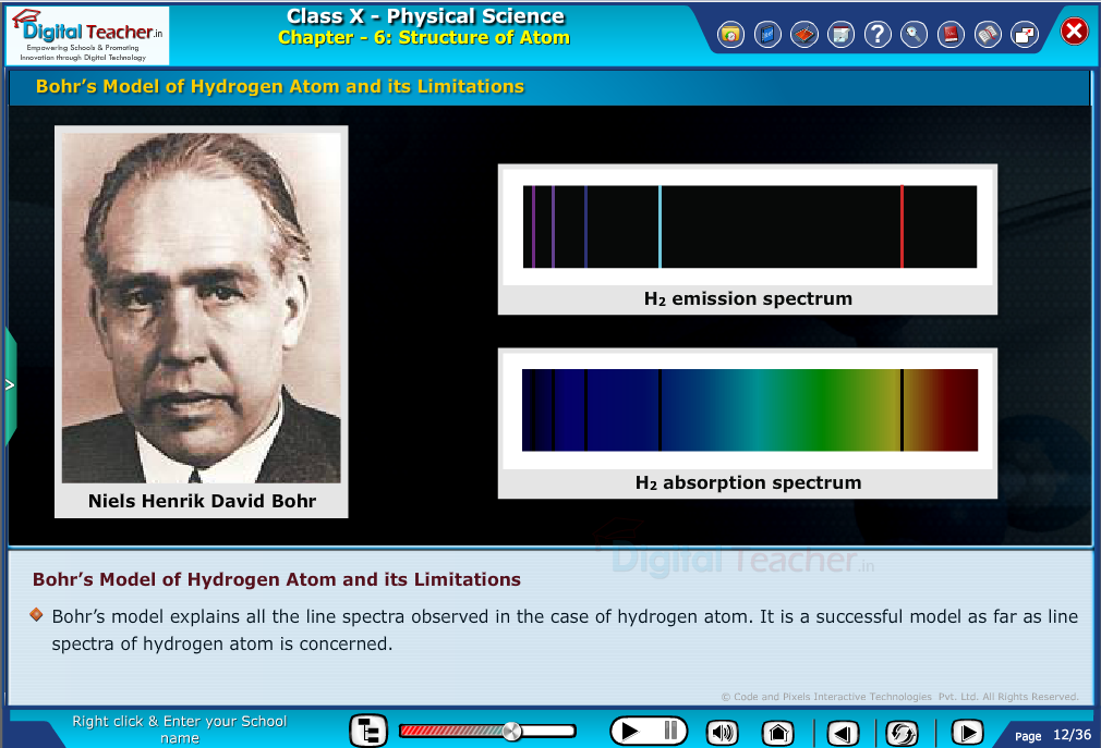 Digital teacher smart class about bohr's model of hydrogen atom and its limitations