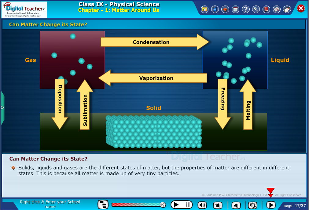 Digital teacher smart class about can matter change its state?