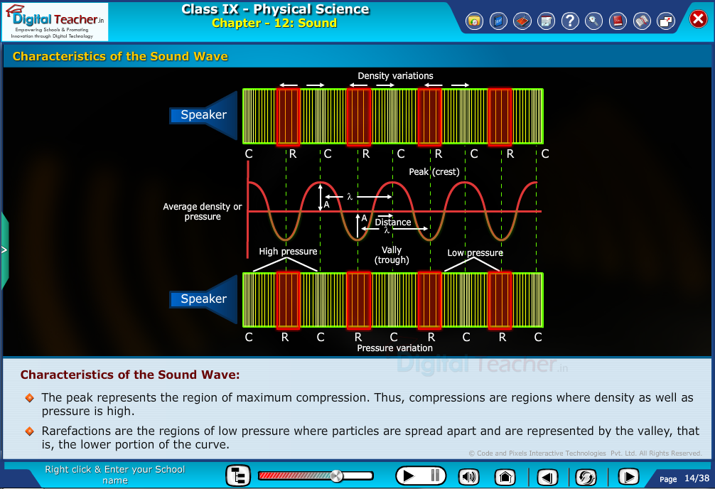 Digital teacher smart class on characteristics of the sound wave