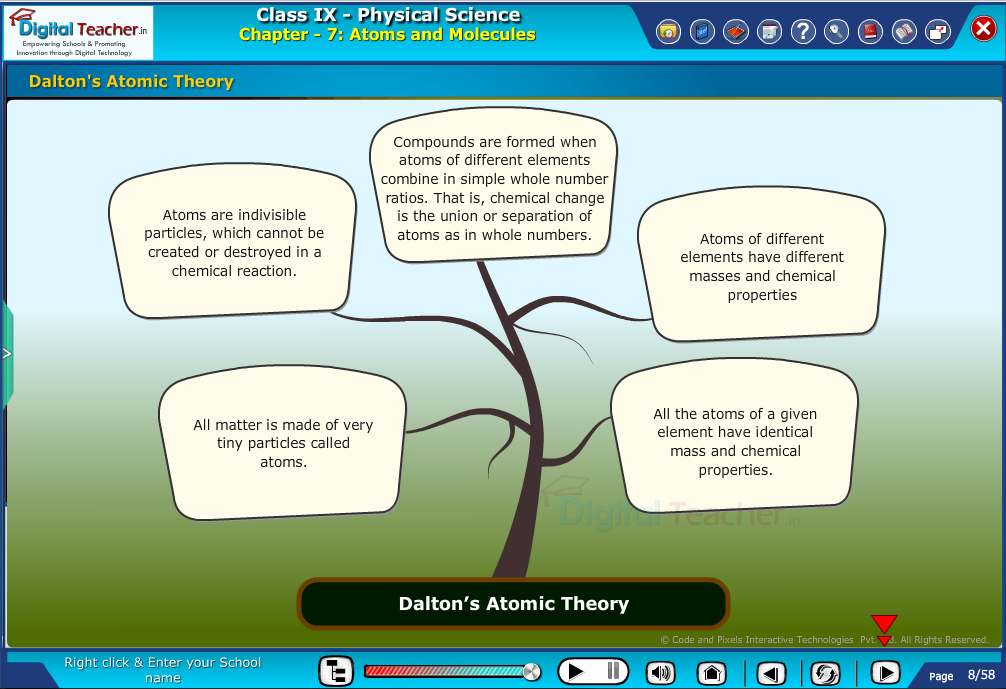 Digital teacher smart class about dalton's atomic theory