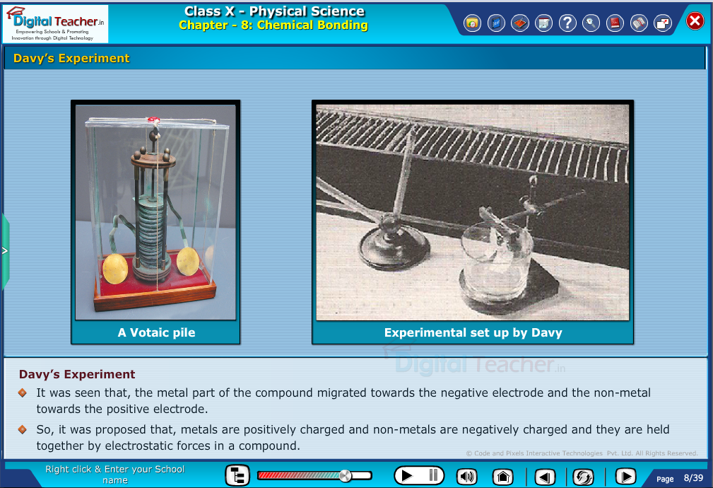 Digital teacher smart class about davy's experiment