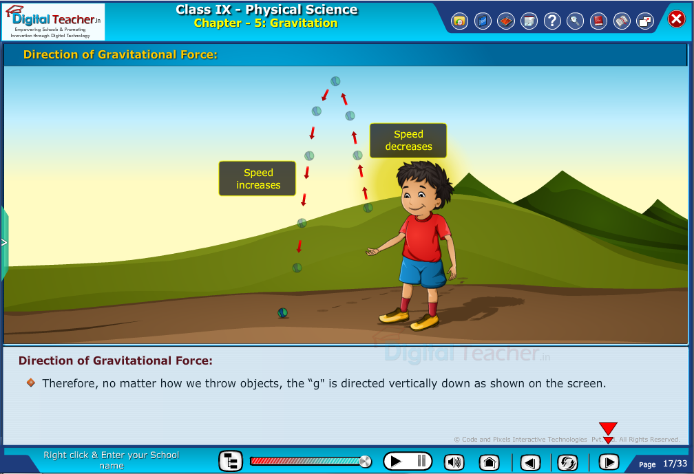 Digital teacher smart class explanation about direction of gravitational force